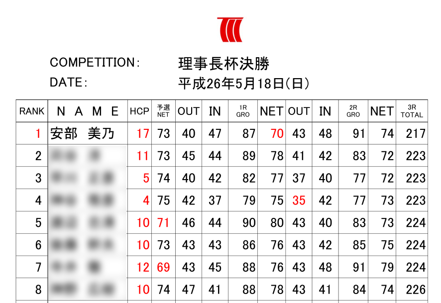 ランキング